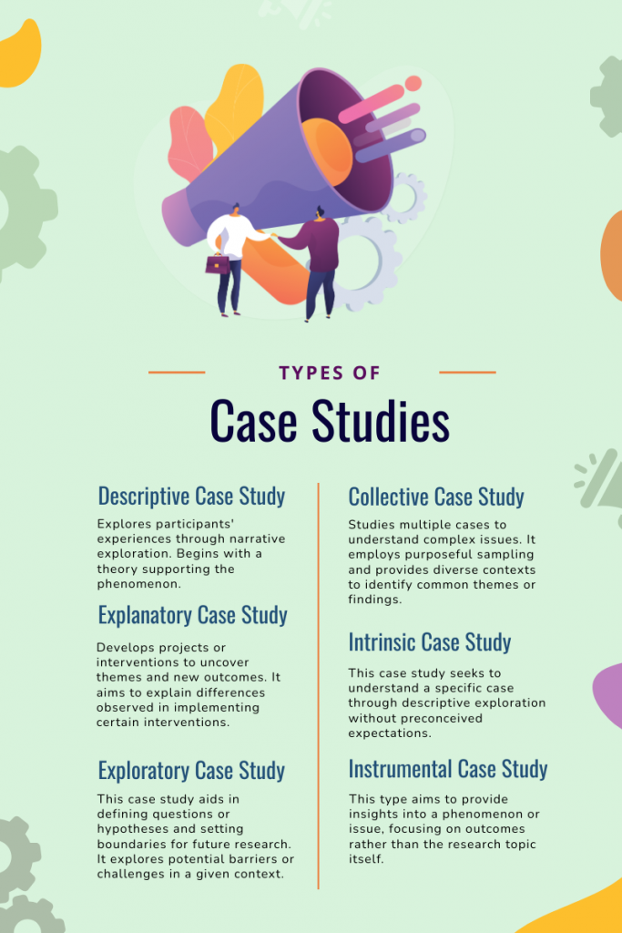 Types of case studies