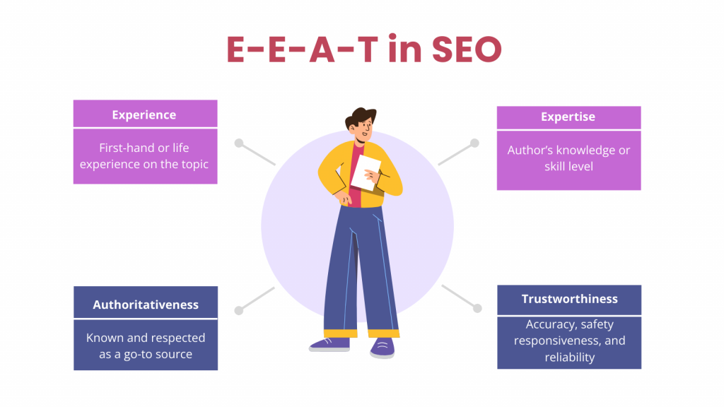 EEAT Factors for SEO Inbound Strategy