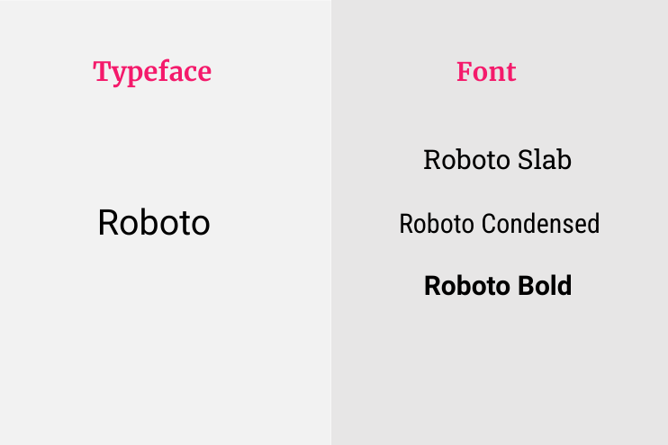 typeface vs font in typography