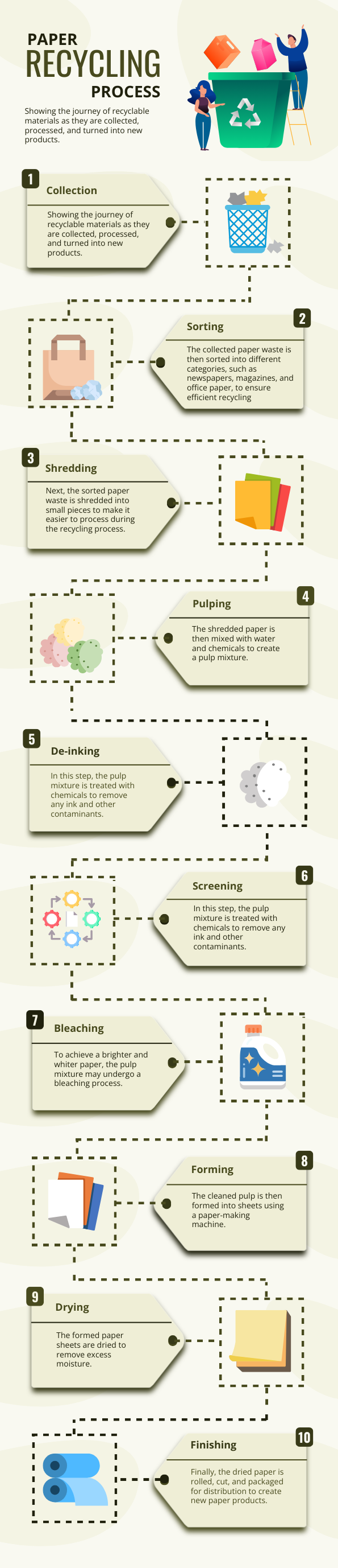 Process Infographic Design with Dotted Pathways