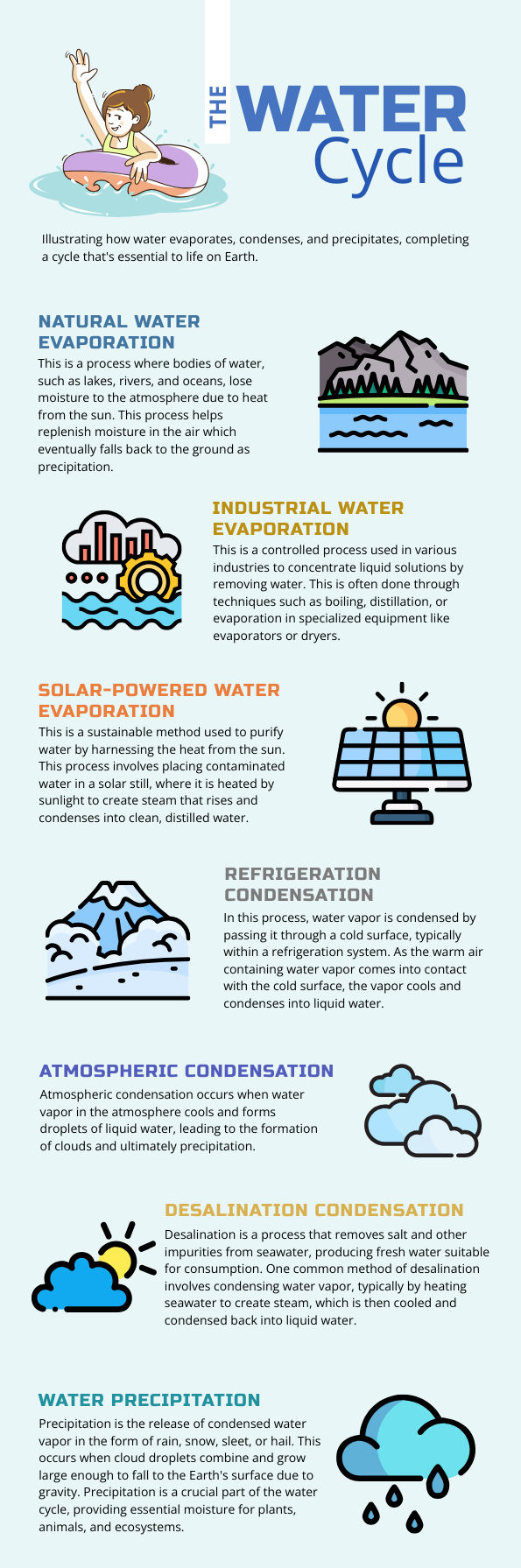 Visually Enhance Process Infographics Using Scene Icons