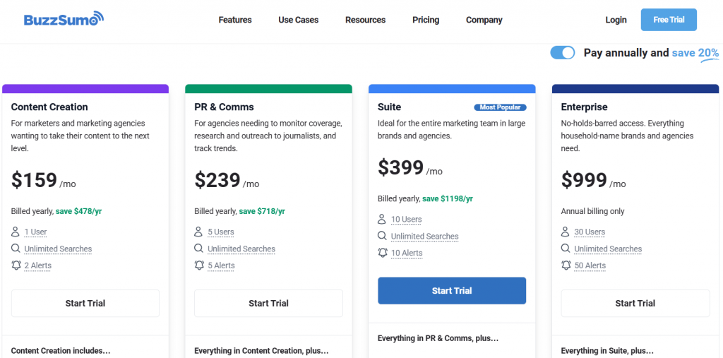 Buzzsumo pricing