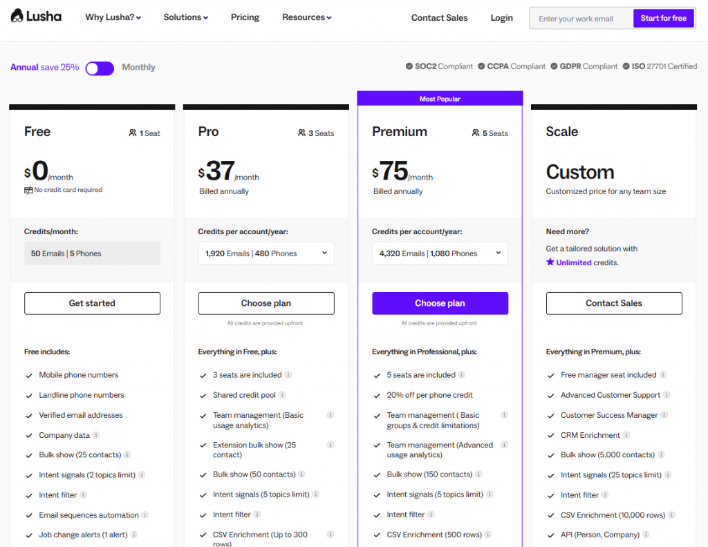 Lusha Pricing