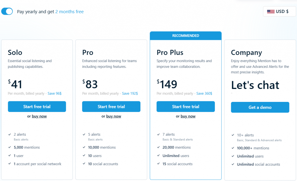 Mention tool pricing